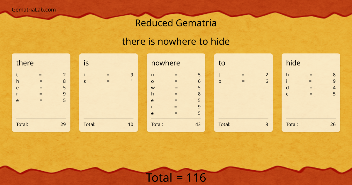 there is nowhere to hide in reduced Gematria